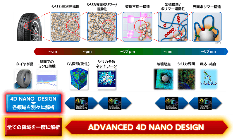 【図１】｢4D NANO DESIGN｣と｢ADVANCED 4D NANO DESIGN｣の解析可能範囲