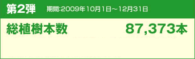 第2弾　期間：2009年9月1日〜12月31日 総植樹本数 87,373本