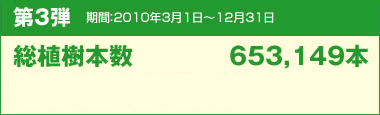 第3弾　期間：2010年4月1日〜12月31日 総植樹本数 50,051本