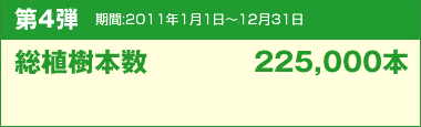 第4弾　期間：2011年4月1日〜12月31日 総植樹本数 225,000本