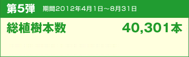 第5弾　期間：2012年4月1日〜8月31日 総植樹本数 40,301本