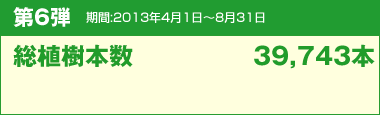 第6弾　期間：2013年4月1日〜8月31日 総植樹本数 39,743本